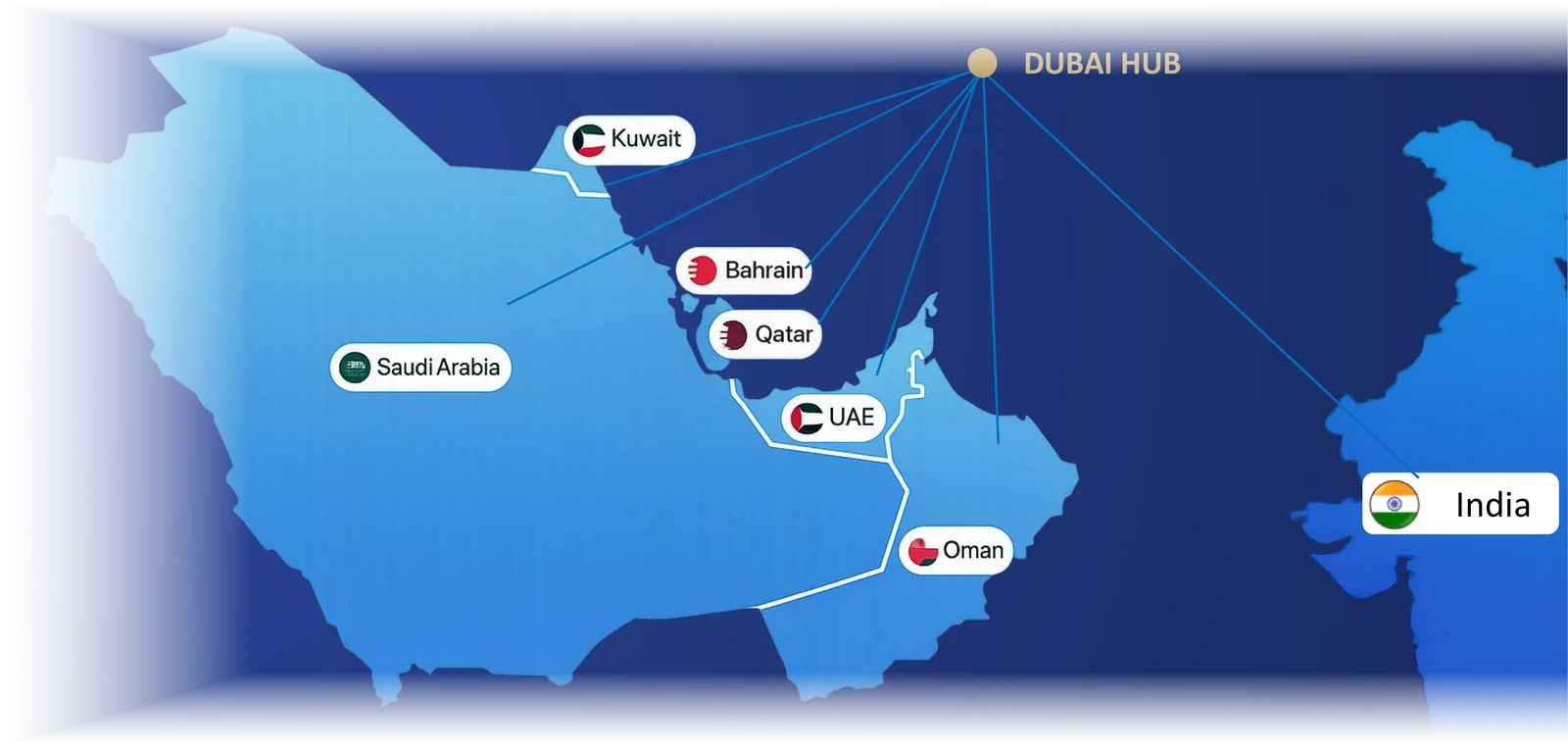 Map of the Sports House distribution network: Saudi Arabia, Kuwait, Bahrain, Qatar, UAE, Oman and India, connected to the Dubai hub